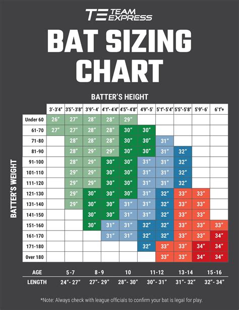 baseball bats size 30|standard baseball bat size chart.